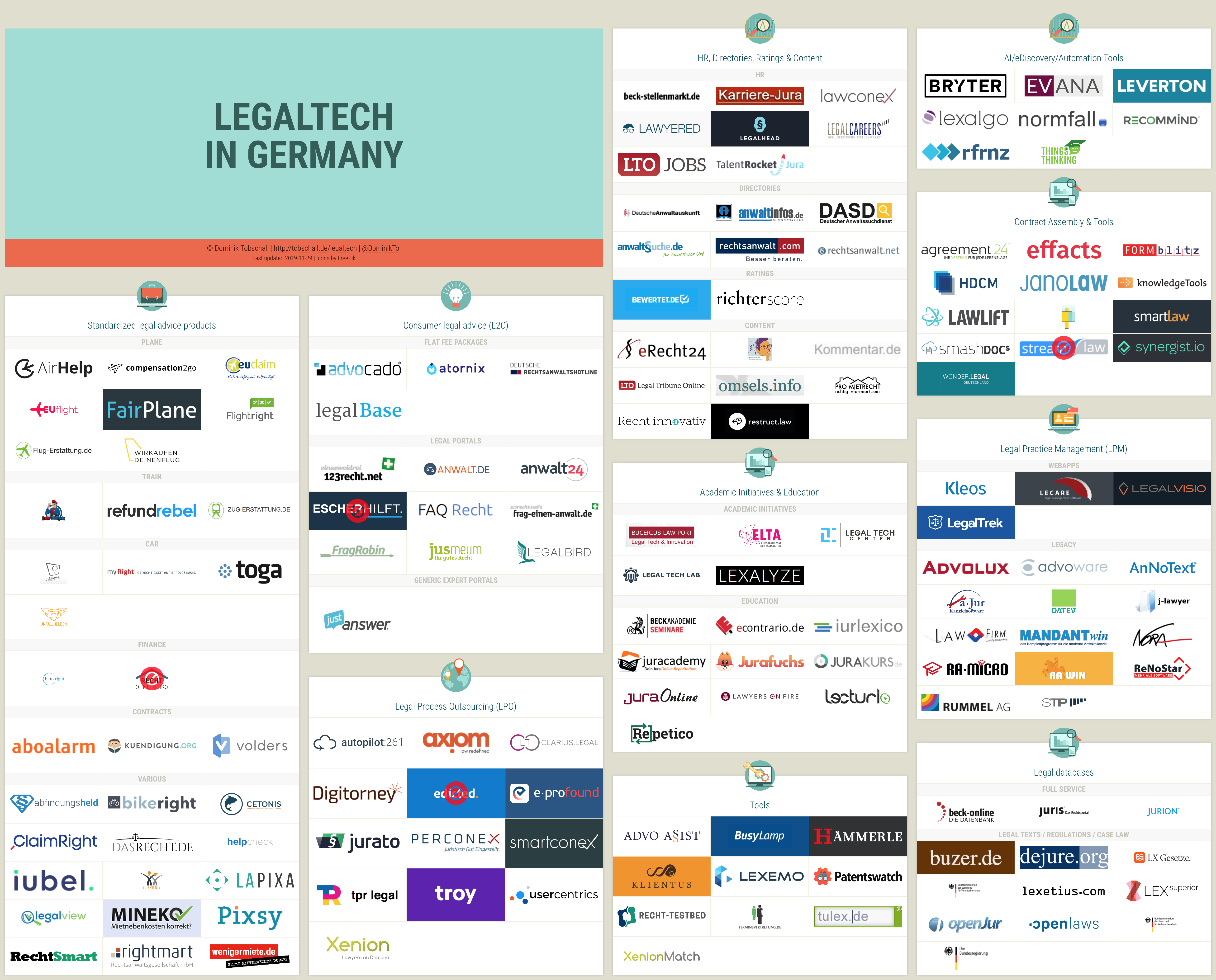German LegalTech Overview